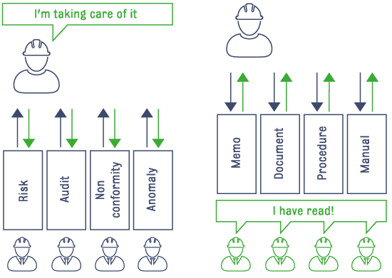 Diagram — centralized information flow.