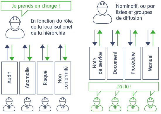 Schéma — flux d'information centralisé.